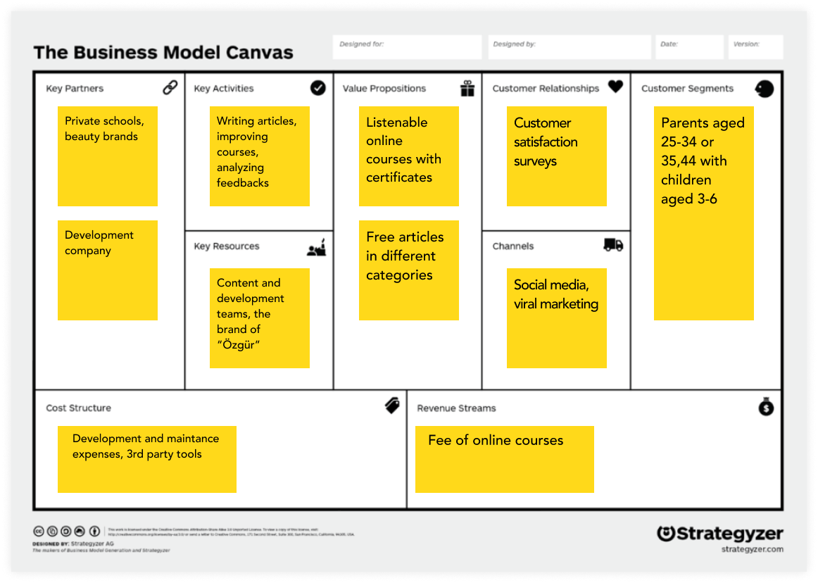 Business Model Canvas for Parentapp